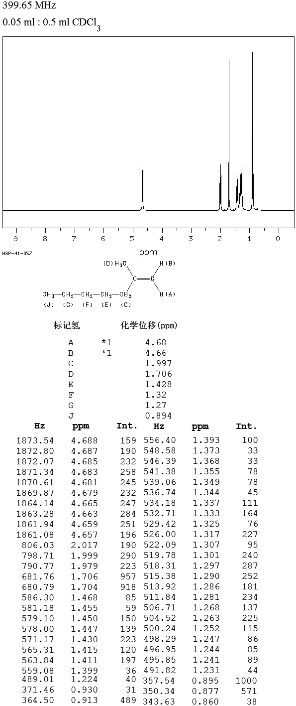 2-METHYL-1-HEPTENE(15870-10-7) Raman