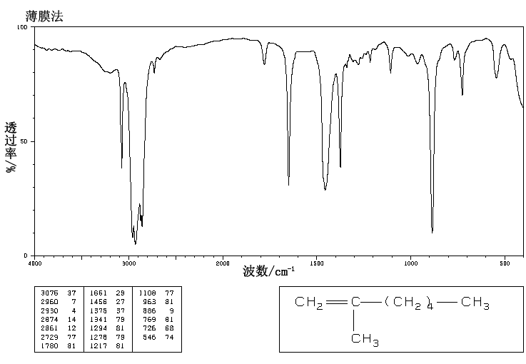 2-METHYL-1-HEPTENE(15870-10-7) Raman