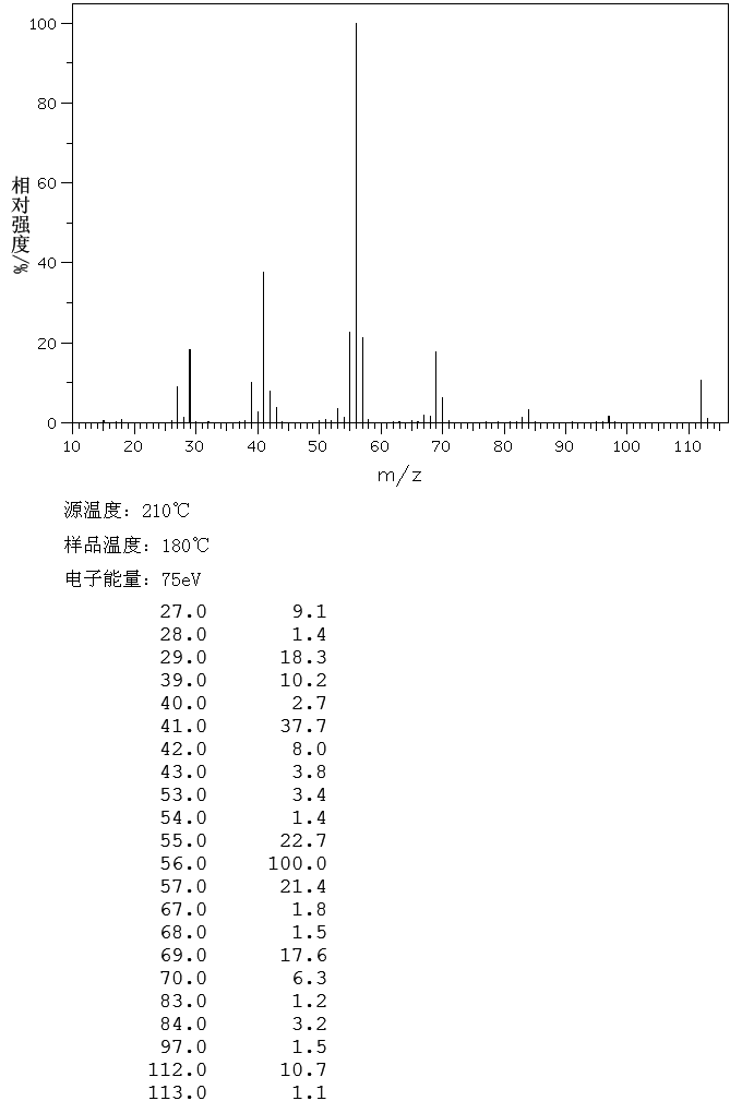 2-METHYL-1-HEPTENE(15870-10-7) Raman