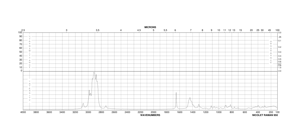 2-METHYL-1-HEPTENE(15870-10-7) Raman