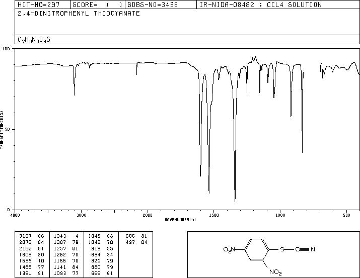 2,4-DINITROPHENYL THIOCYANATE(1594-56-5) <sup>1</sup>H NMR