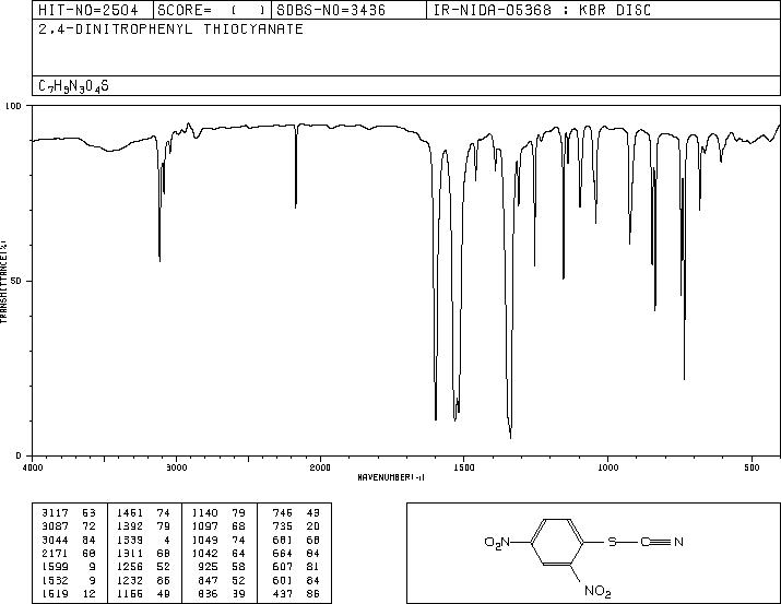 2,4-DINITROPHENYL THIOCYANATE(1594-56-5) <sup>1</sup>H NMR