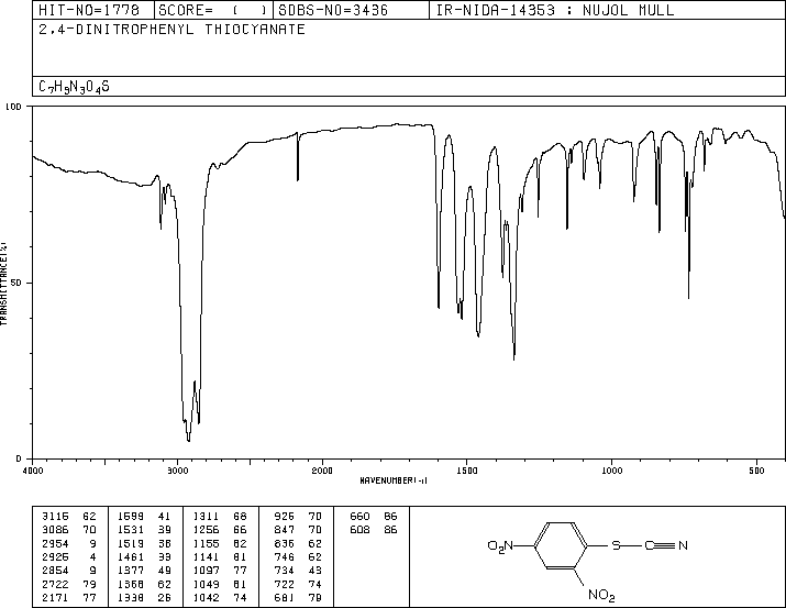 2,4-DINITROPHENYL THIOCYANATE(1594-56-5) <sup>1</sup>H NMR