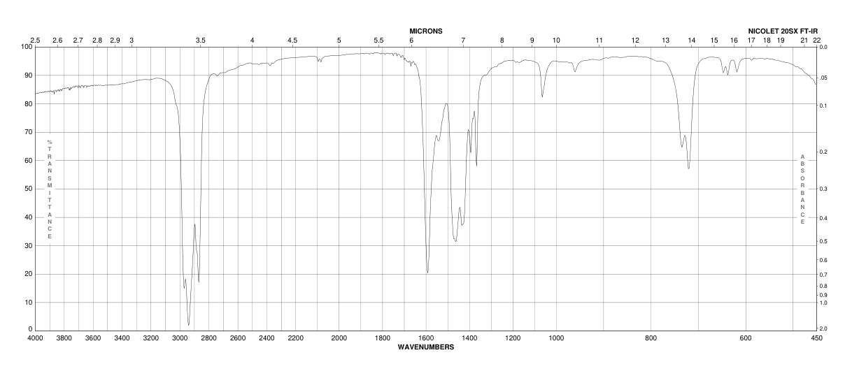 Rhodium(II) acetate dimer(15956-28-2) <sup>1</sup>H NMR