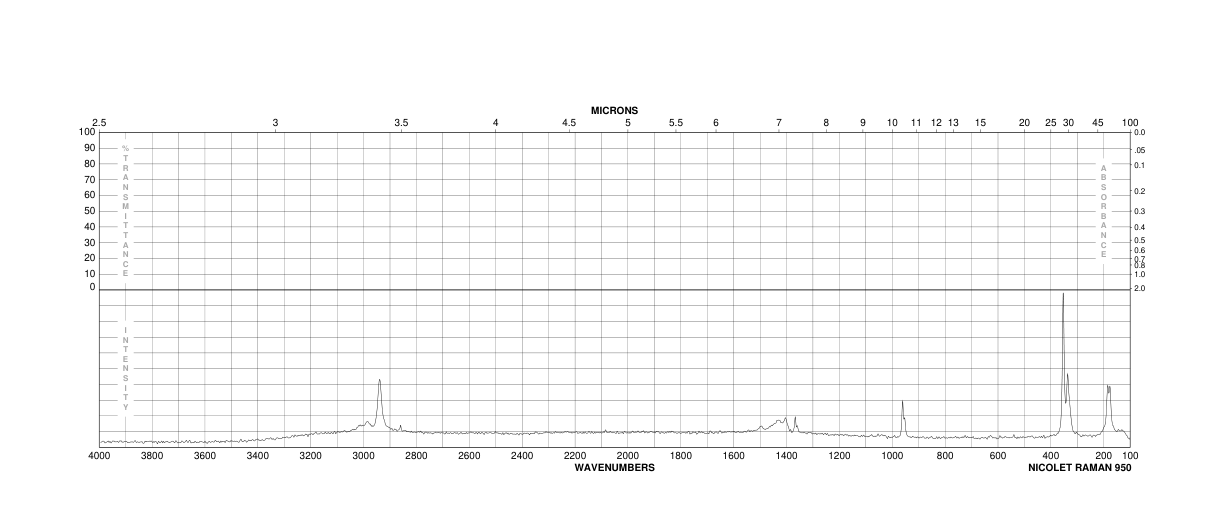 Rhodium(II) acetate dimer(15956-28-2) <sup>1</sup>H NMR