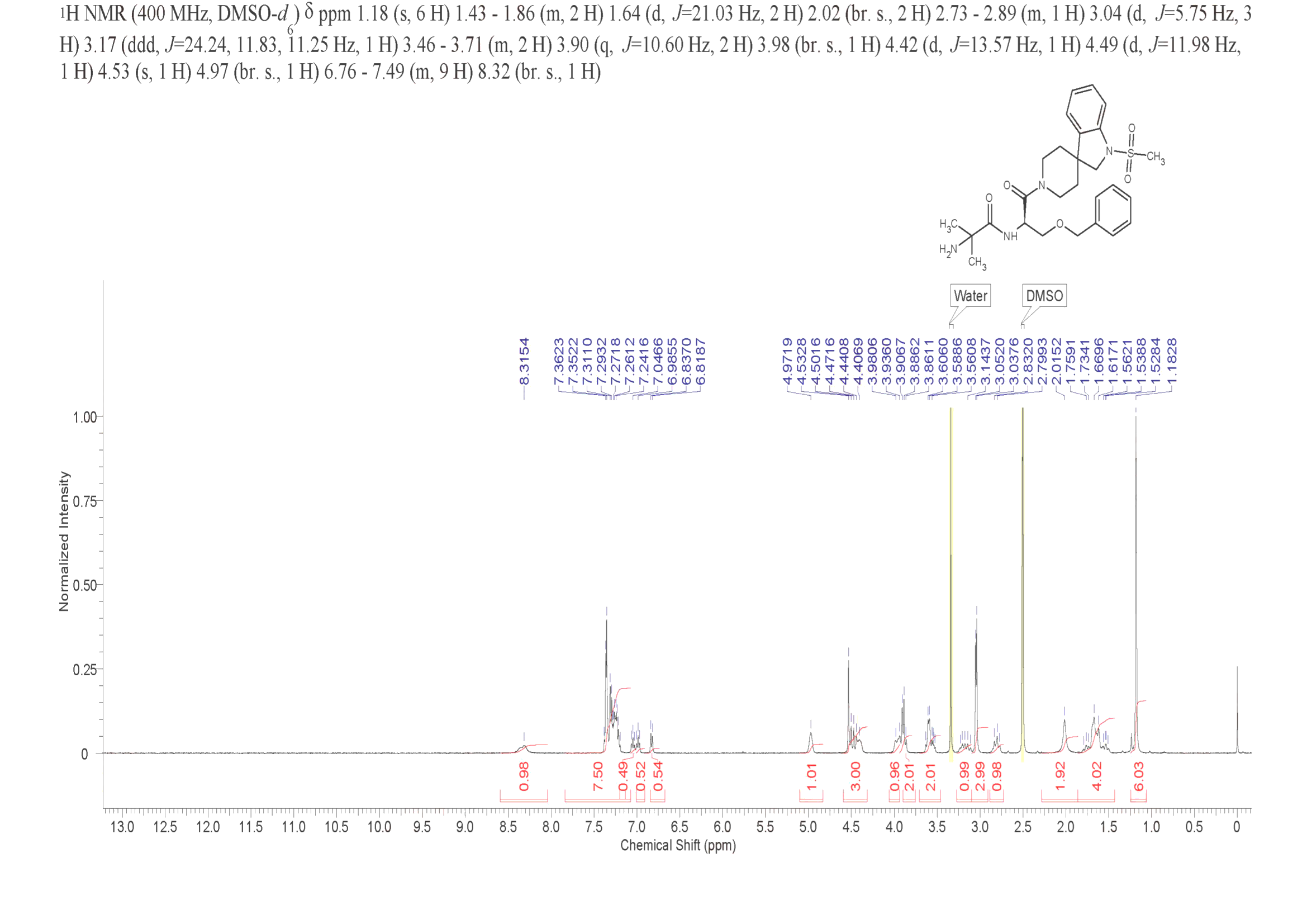 MK-677(159634-47-6) <sup>1</sup>H NMR