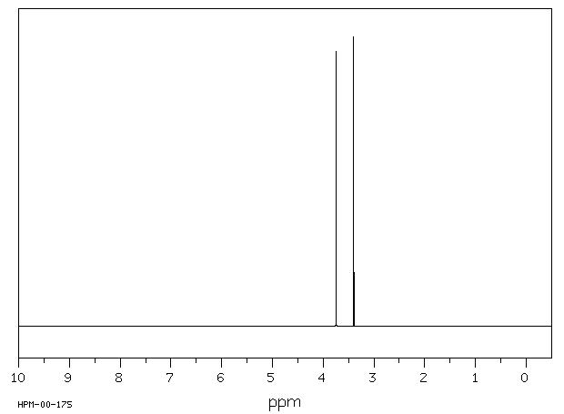 Dimethyl Thiodiglycolate(16002-29-2) <sup>1</sup>H NMR