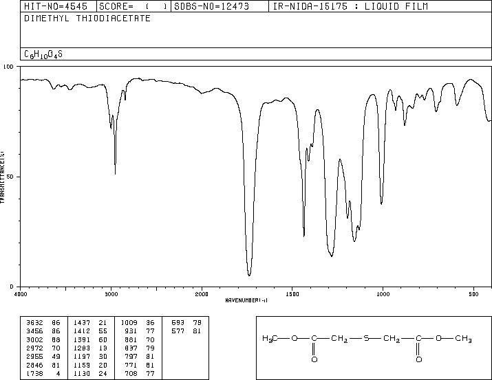 Dimethyl Thiodiglycolate(16002-29-2) <sup>1</sup>H NMR