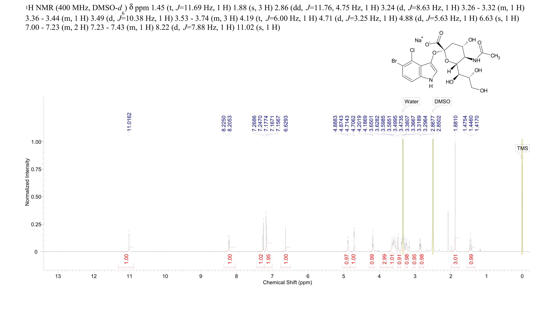 5-Bromo-4-chloro-3-indolyl-alpha-D-N-acetylneuraminic acid sodium salt(160369-85-7) <sup>1</sup>H NMR