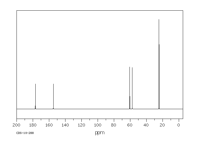 3-(hydroxymethyl)-5,5-dimethylimidazolidine-2,4-dione(16228-00-5) <sup>13</sup>C NMR