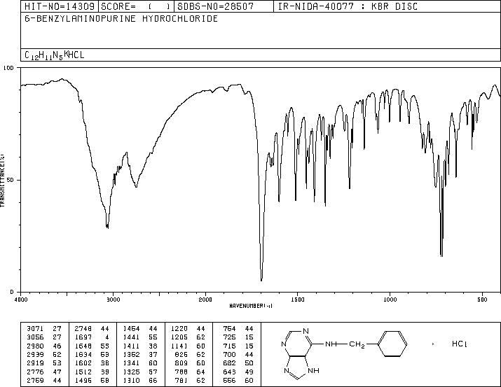 6-benzylaminopurine hydrochloride(162714-86-5) IR2