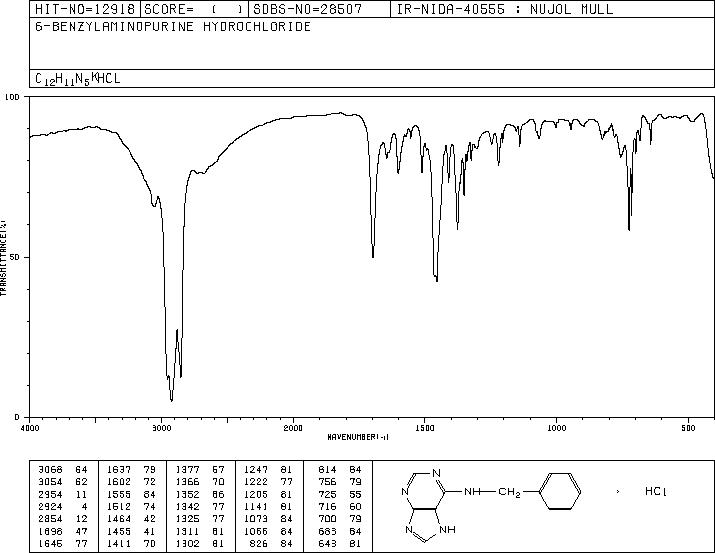 6-benzylaminopurine hydrochloride(162714-86-5) IR2