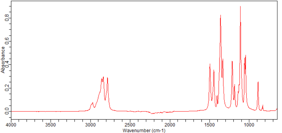 TETRAKIS(DIMETHYLAMINO)DIBORON(1630-79-1)FT-IR