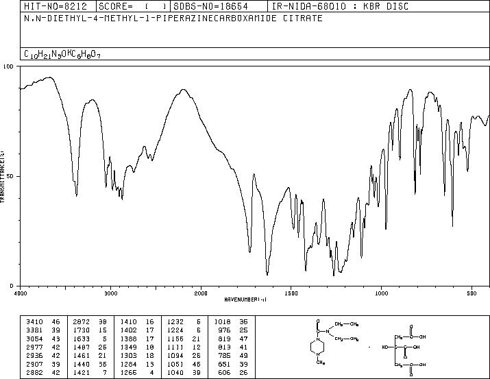 DIETHYLCARBAMAZINE CITRATE(1642-54-2) MS