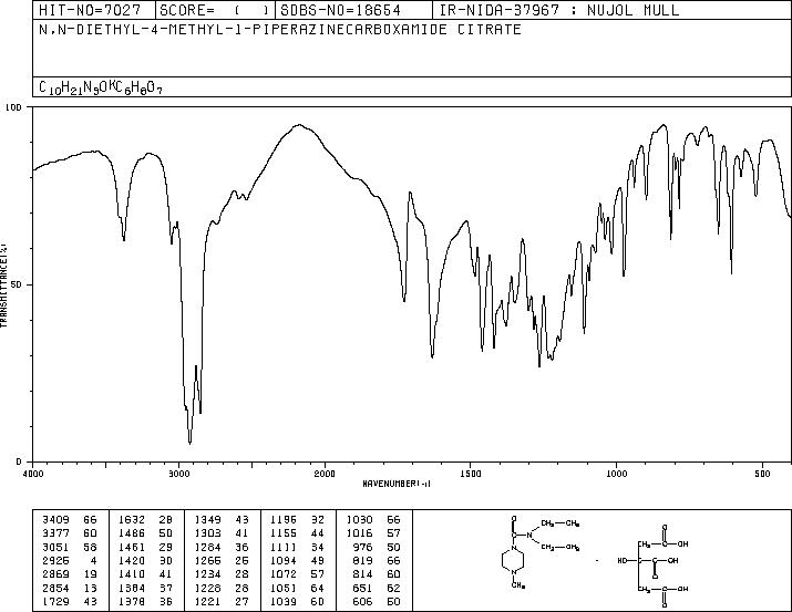 DIETHYLCARBAMAZINE CITRATE(1642-54-2) MS