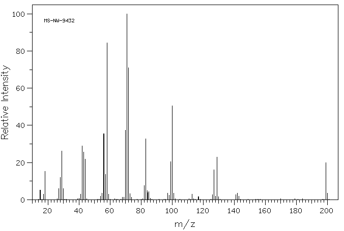 DIETHYLCARBAMAZINE CITRATE(1642-54-2) MS