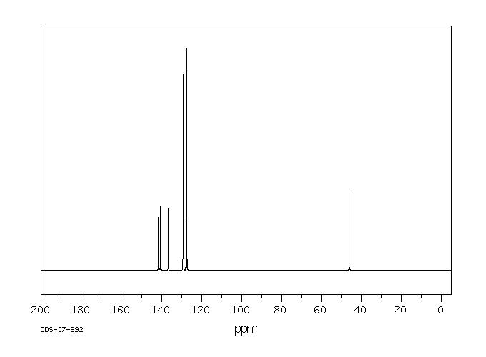 4-(Chloromethyl)biphenyl(1667-11-4) IR2