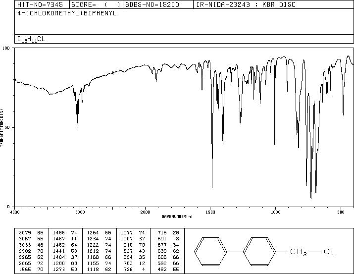 4-(Chloromethyl)biphenyl(1667-11-4) IR2