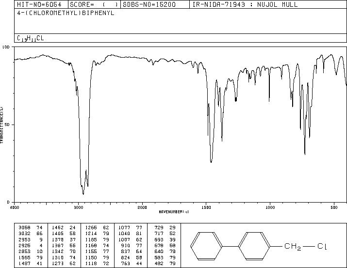 4-(Chloromethyl)biphenyl(1667-11-4) IR2