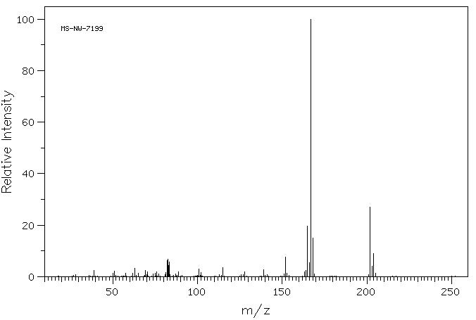 4-(Chloromethyl)biphenyl(1667-11-4) IR2