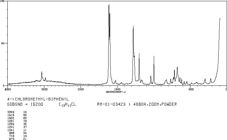 4-(Chloromethyl)biphenyl(1667-11-4) IR2