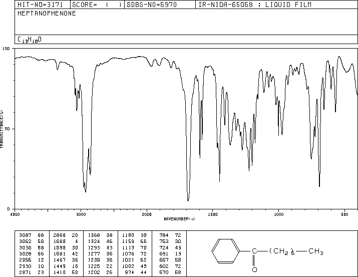 HEPTANOPHENONE(1671-75-6) <sup>13</sup>C NMR