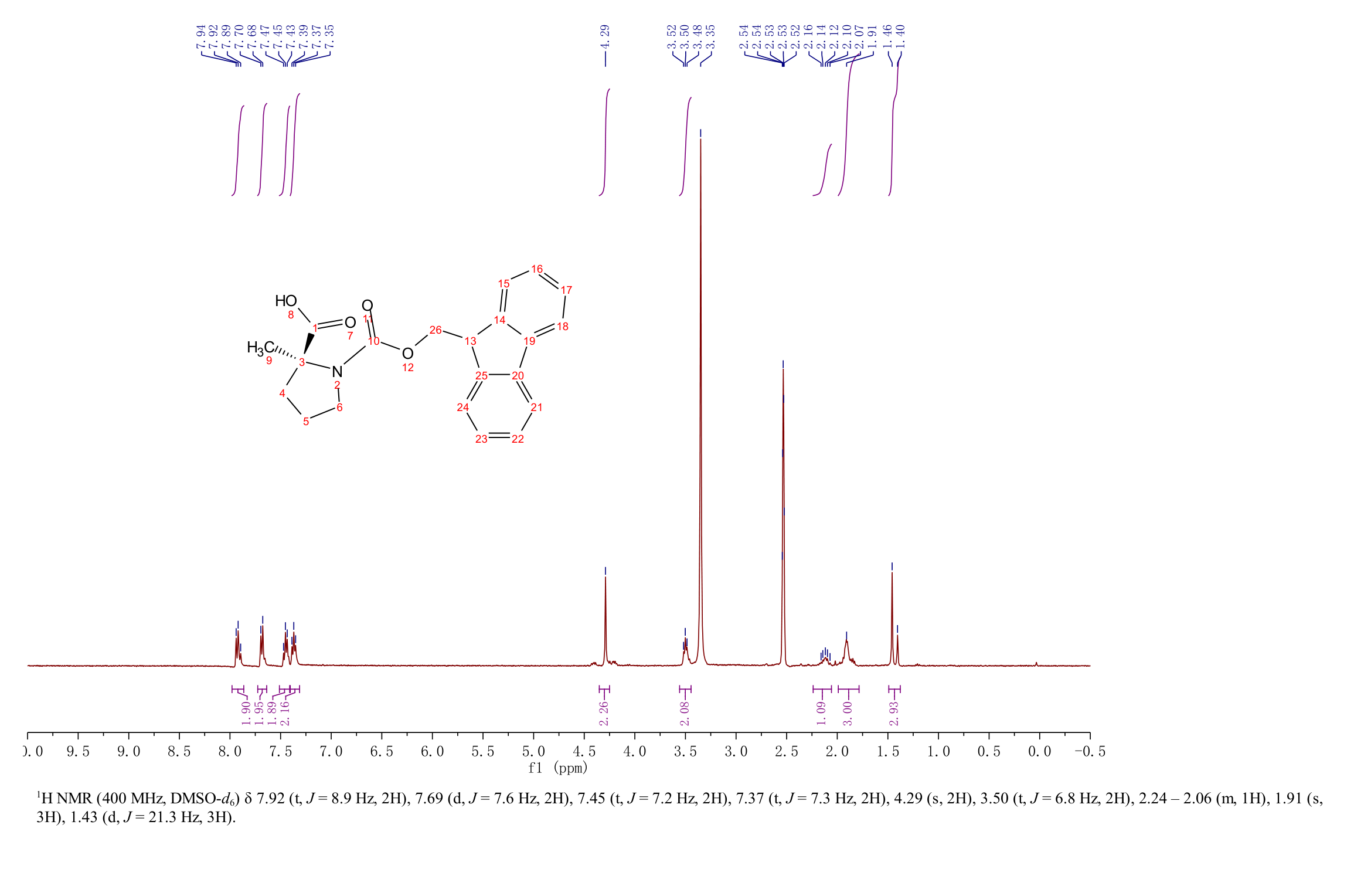 FMoc-α-Me-Pro-OH(167275-47-0) <sup>1</sup>H NMR