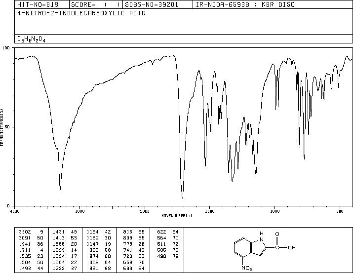 4-Nitro-1H-indole-2- carboxylic acid(16732-60-8) IR1