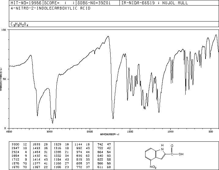 4-Nitro-1H-indole-2- carboxylic acid(16732-60-8) IR1