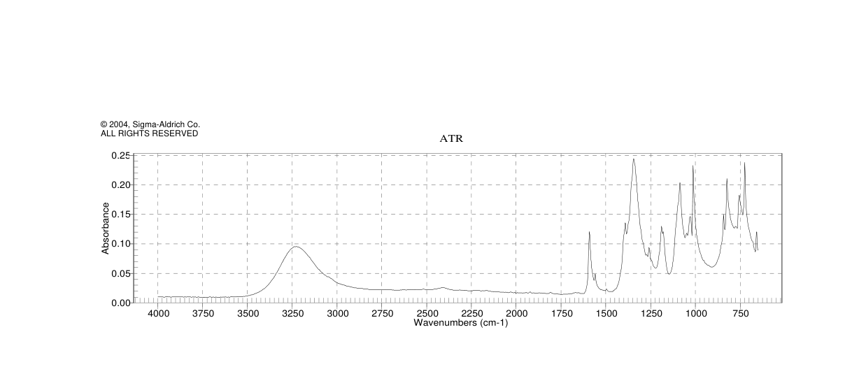 4-Chlorophenylboronic acid(1679-18-1) <sup>1</sup>H NMR