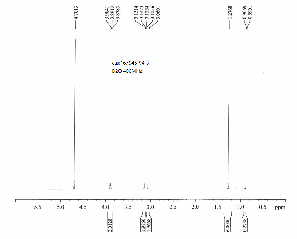 2,2-DiMethylMorpholine hydrochloride(167946-94-3) <sup>1</sup>H NMR