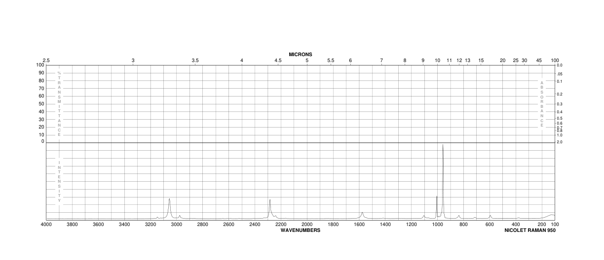 BENZENE (1,3,5-D3)(1684-47-5) <sup>1</sup>H NMR