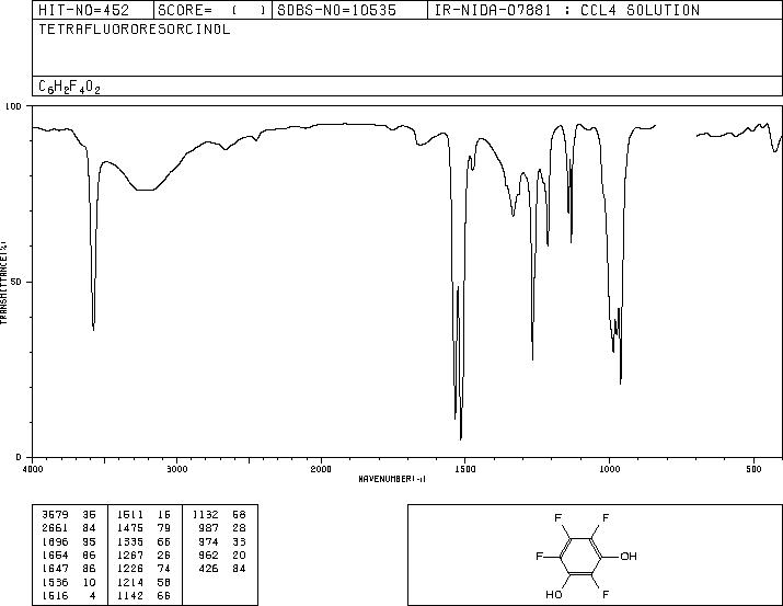 TETRAFLUOROBENZENE-1,3-DIOL(16840-25-8) IR2