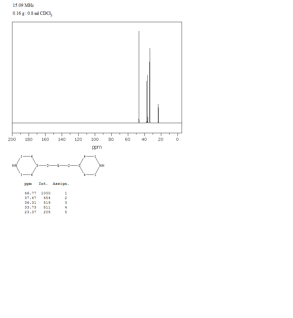 1,3-Bis(4-piperidyl)propane(16898-52-5) MS