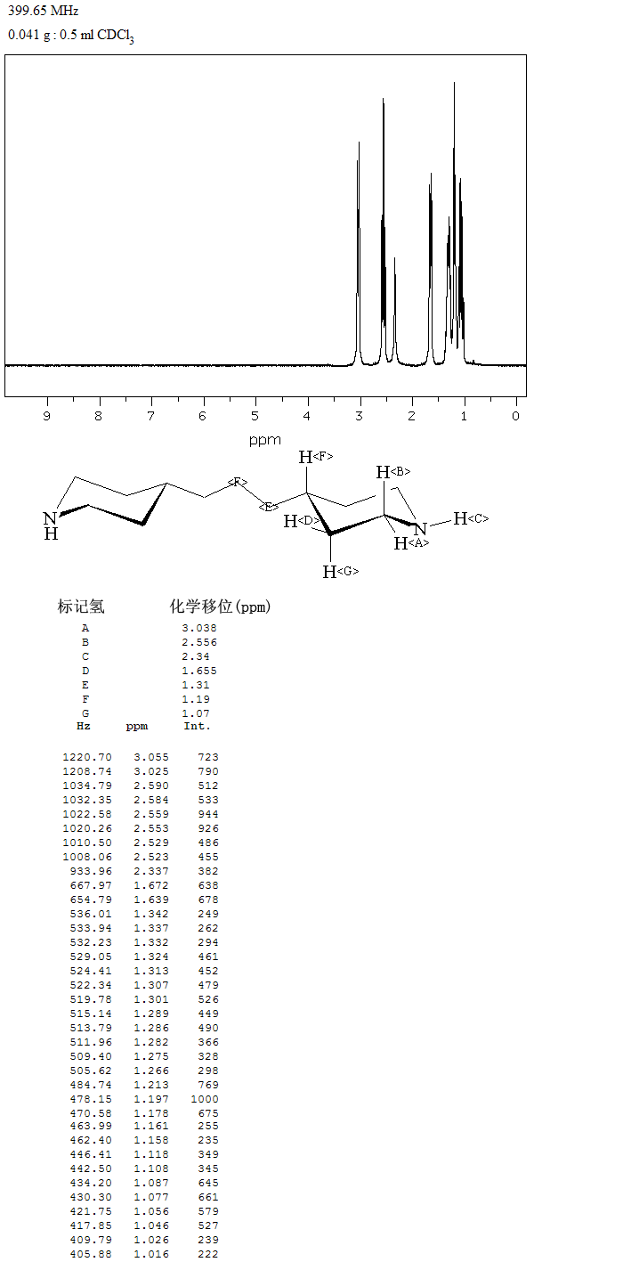 1,3-Bis(4-piperidyl)propane(16898-52-5) MS