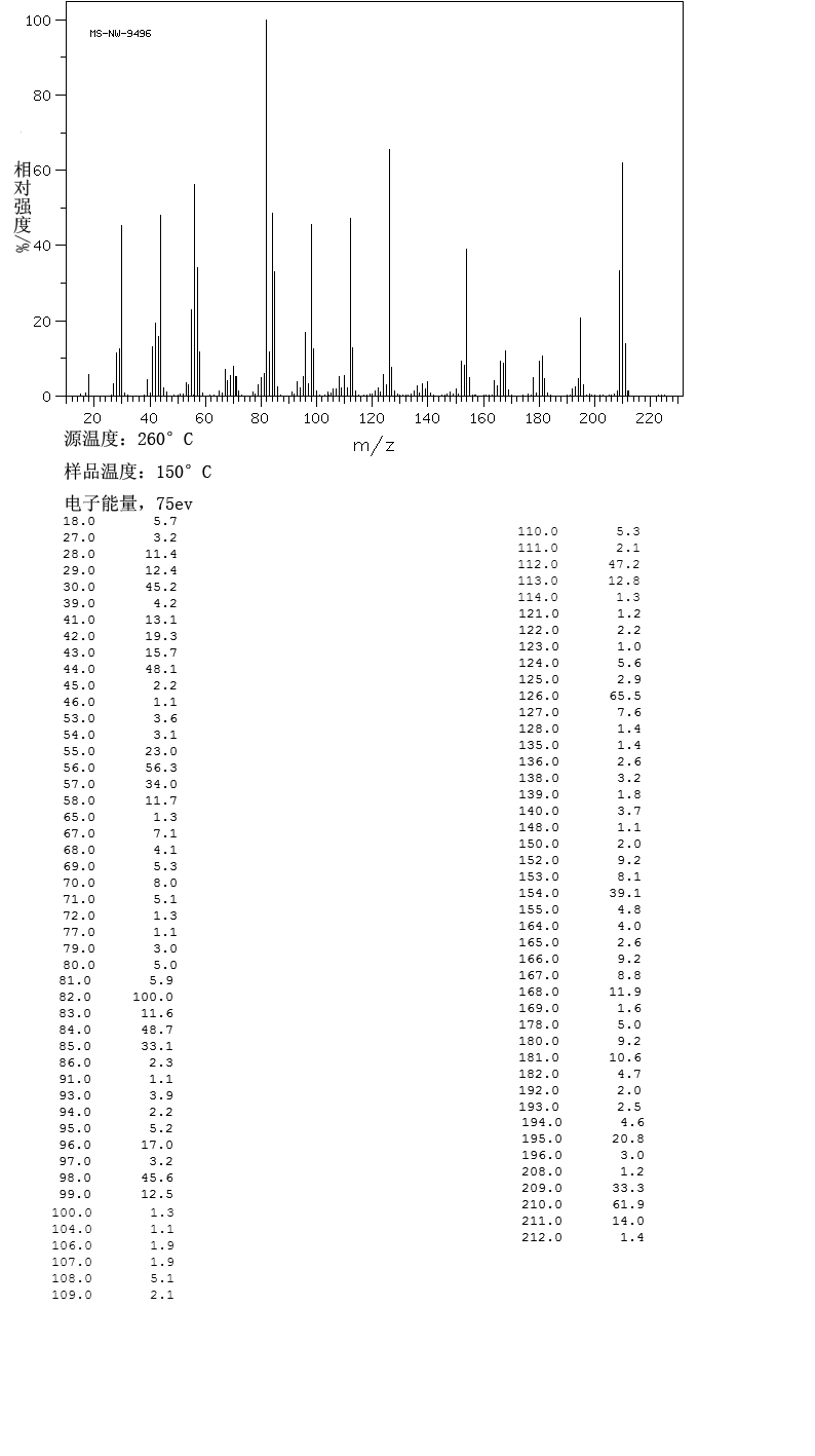 1,3-Bis(4-piperidyl)propane(16898-52-5) MS