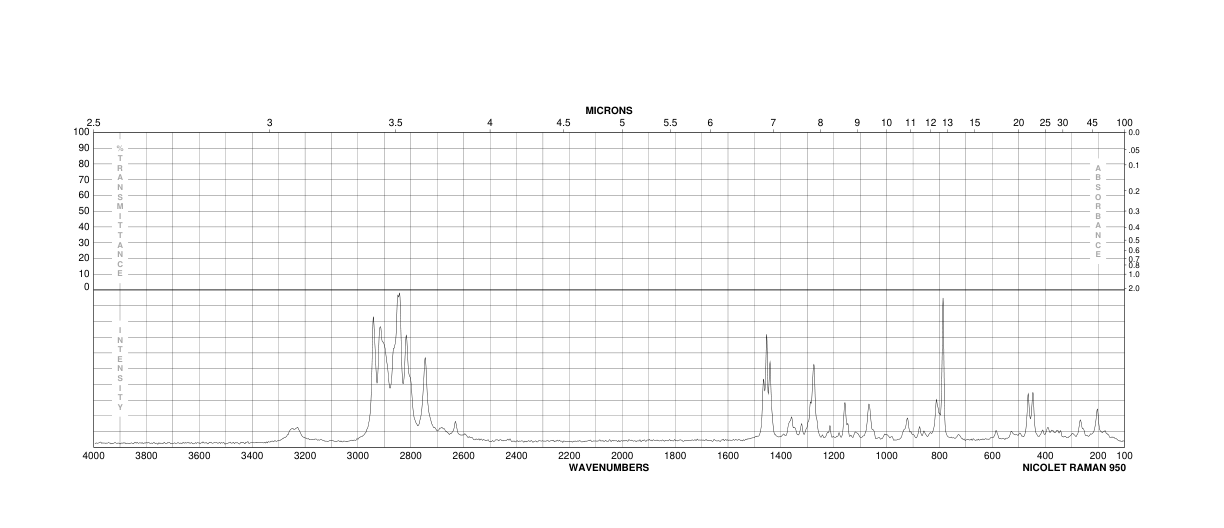 1,3-Bis(4-piperidyl)propane(16898-52-5) MS