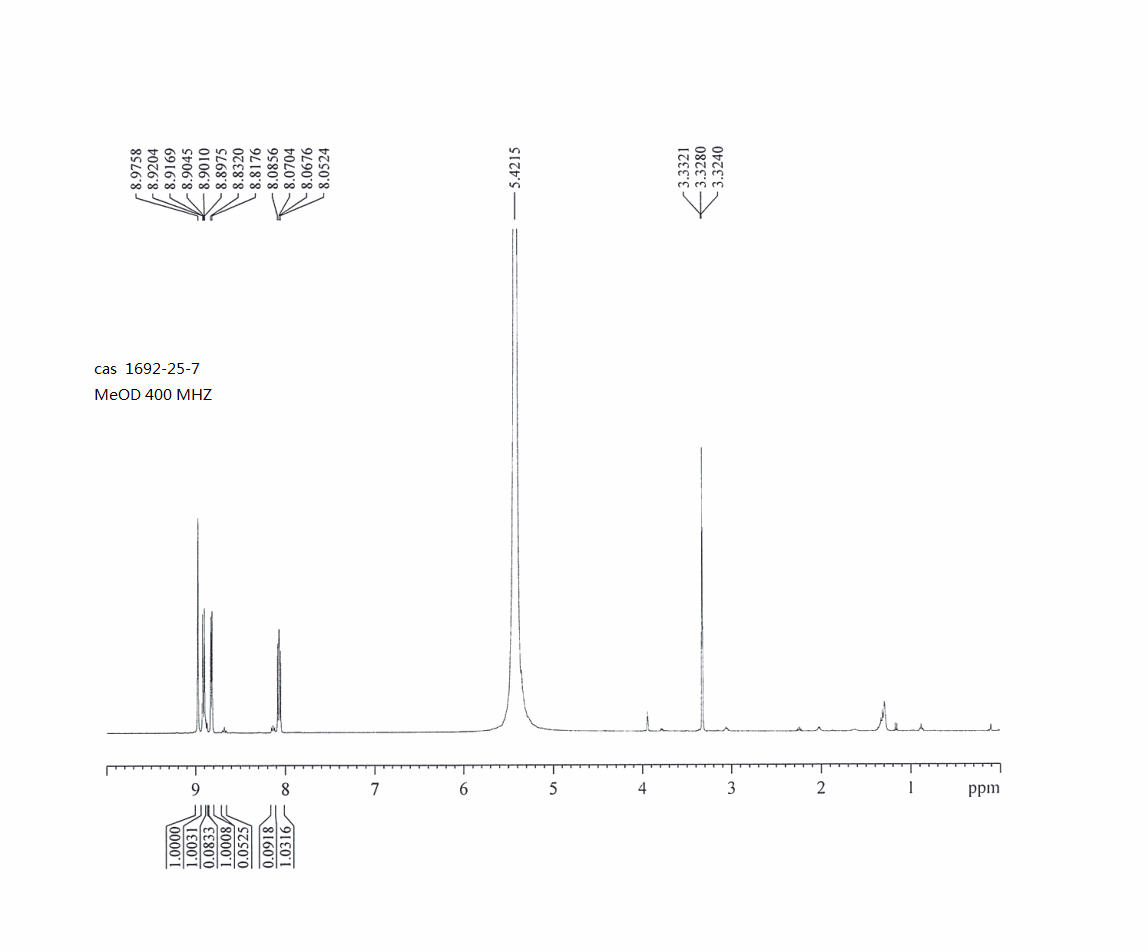 3-Pyridylboronic acid(1692-25-7)FT-IR