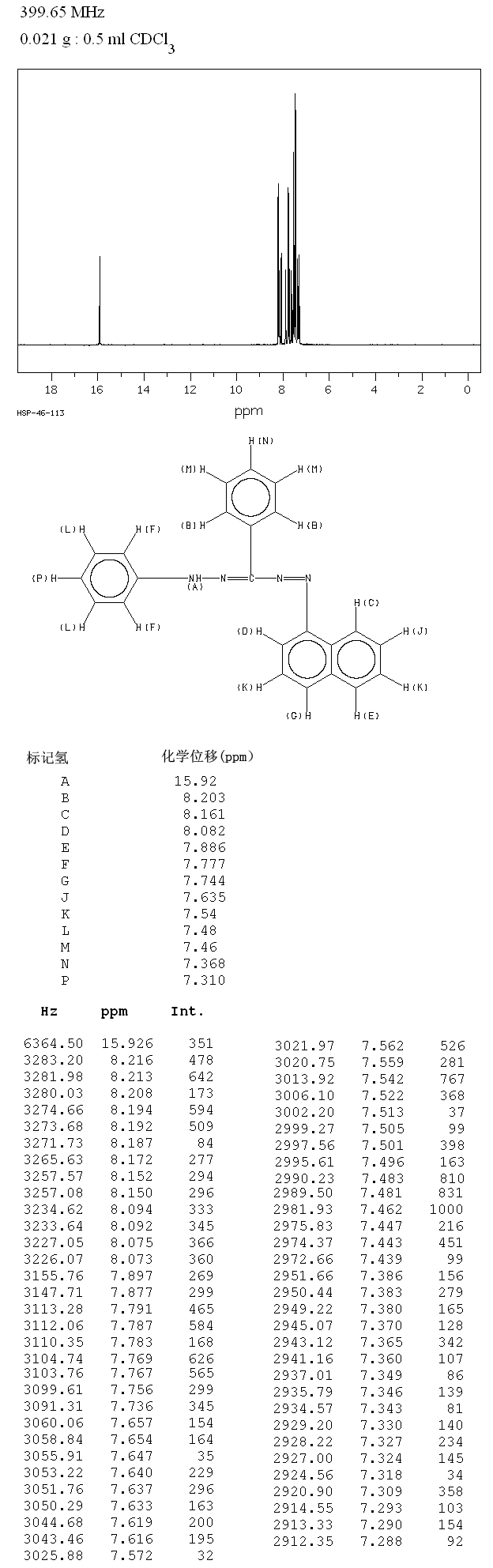 TETRAZOLIUM VIOLET FORMAZAN(1719-72-8) <sup>13</sup>C NMR