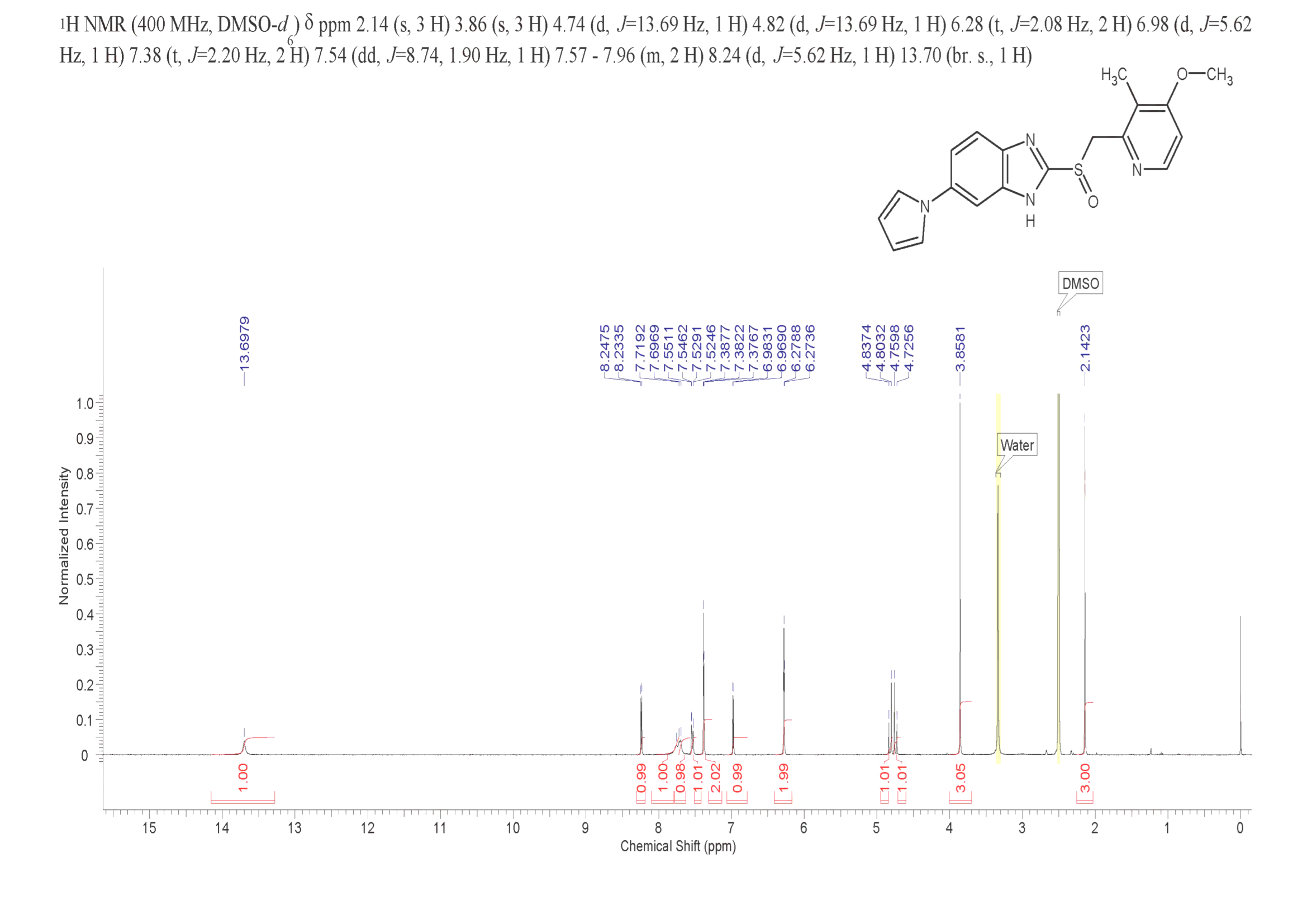 Ilaprazole(172152-36-2) <sup>1</sup>H NMR