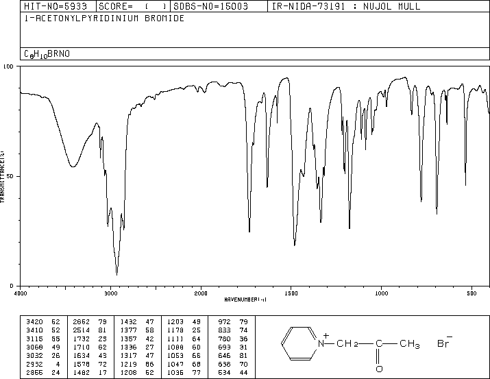 N-ACETONYLPYRIDINIUM BROMIDE(17282-41-6) IR2