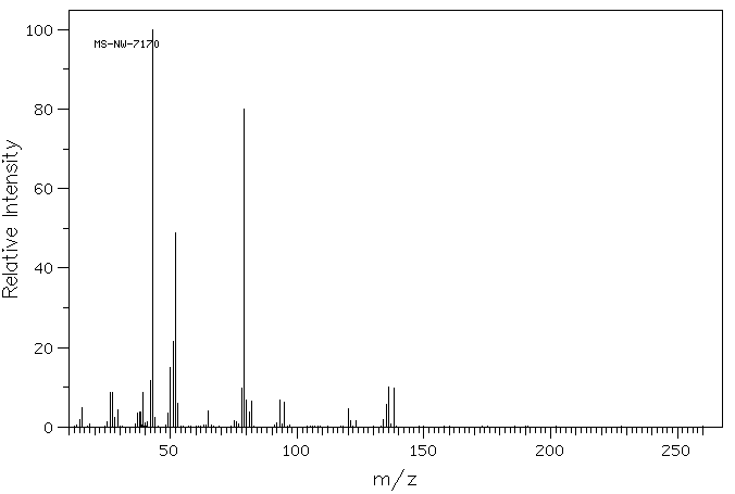 N-ACETONYLPYRIDINIUM BROMIDE(17282-41-6) IR2