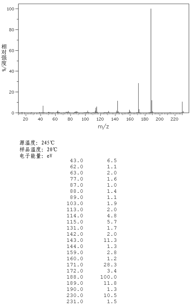 6-ACETOXY-2-NAPHTHOIC ACID(17295-26-0) MS