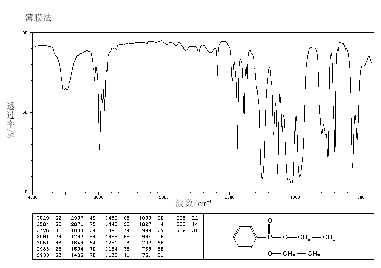 DIETHYL PHENYLPHOSPHONATE(1754-49-0) Raman