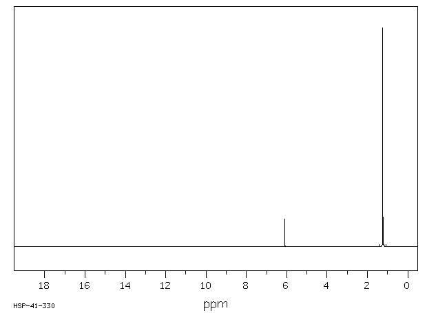 2,2-DIMETHYL-6,6,7,7,8,8,8-HEPTAFLUORO-3,5-OCTANEDIONE(17587-22-3) <sup>1</sup>H NMR