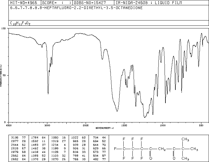 2,2-DIMETHYL-6,6,7,7,8,8,8-HEPTAFLUORO-3,5-OCTANEDIONE(17587-22-3) <sup>1</sup>H NMR