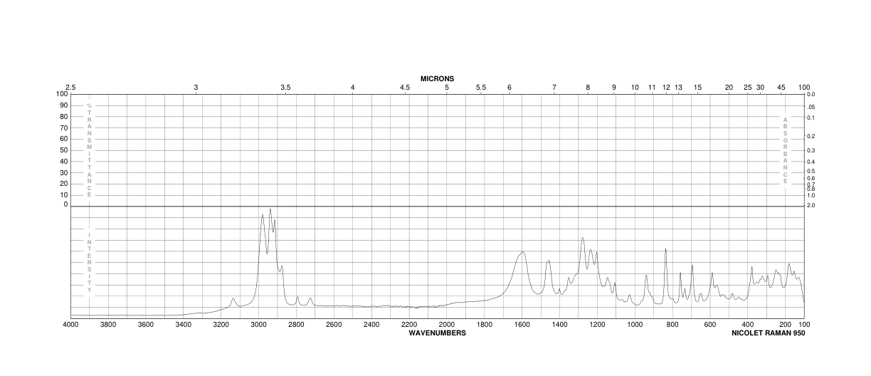 2,2-DIMETHYL-6,6,7,7,8,8,8-HEPTAFLUORO-3,5-OCTANEDIONE(17587-22-3) <sup>1</sup>H NMR