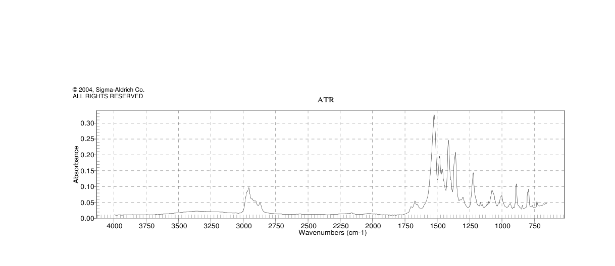 Barium bis(2,2,6,6-tetramethyl-3,5-heptanedionate) hydrate(17594-47-7)IR