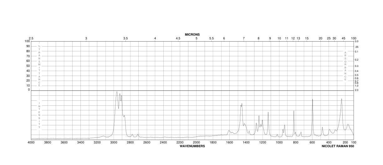 Barium bis(2,2,6,6-tetramethyl-3,5-heptanedionate) hydrate(17594-47-7)IR