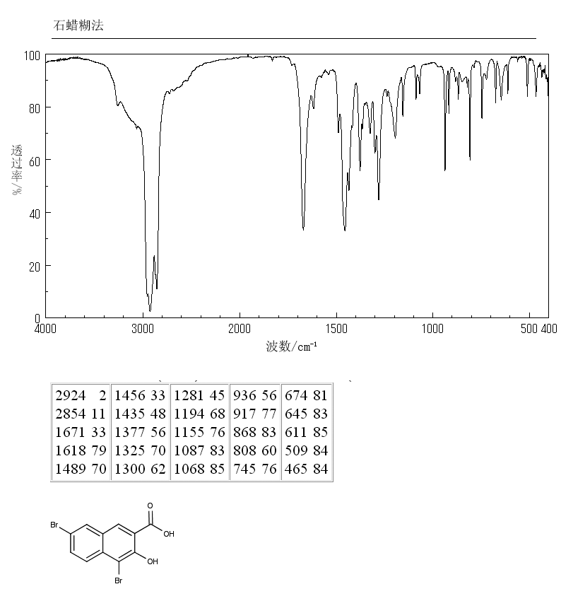 1,6-DIBROMO-2-HYDROXYNAPHTHALENE-3-CARBOXYLIC ACID(1779-10-8) MS